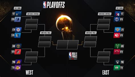 nba playoffs bracket 2021 schedule|nba playoff tv schedule 2021.